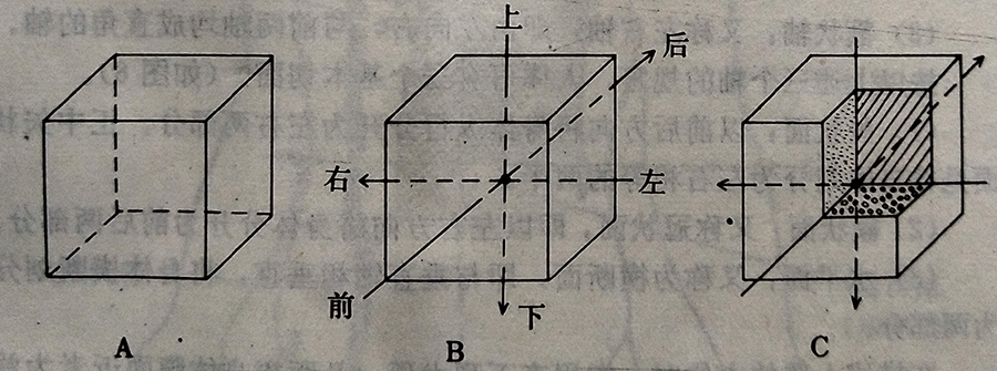 美容培训 美容培训
