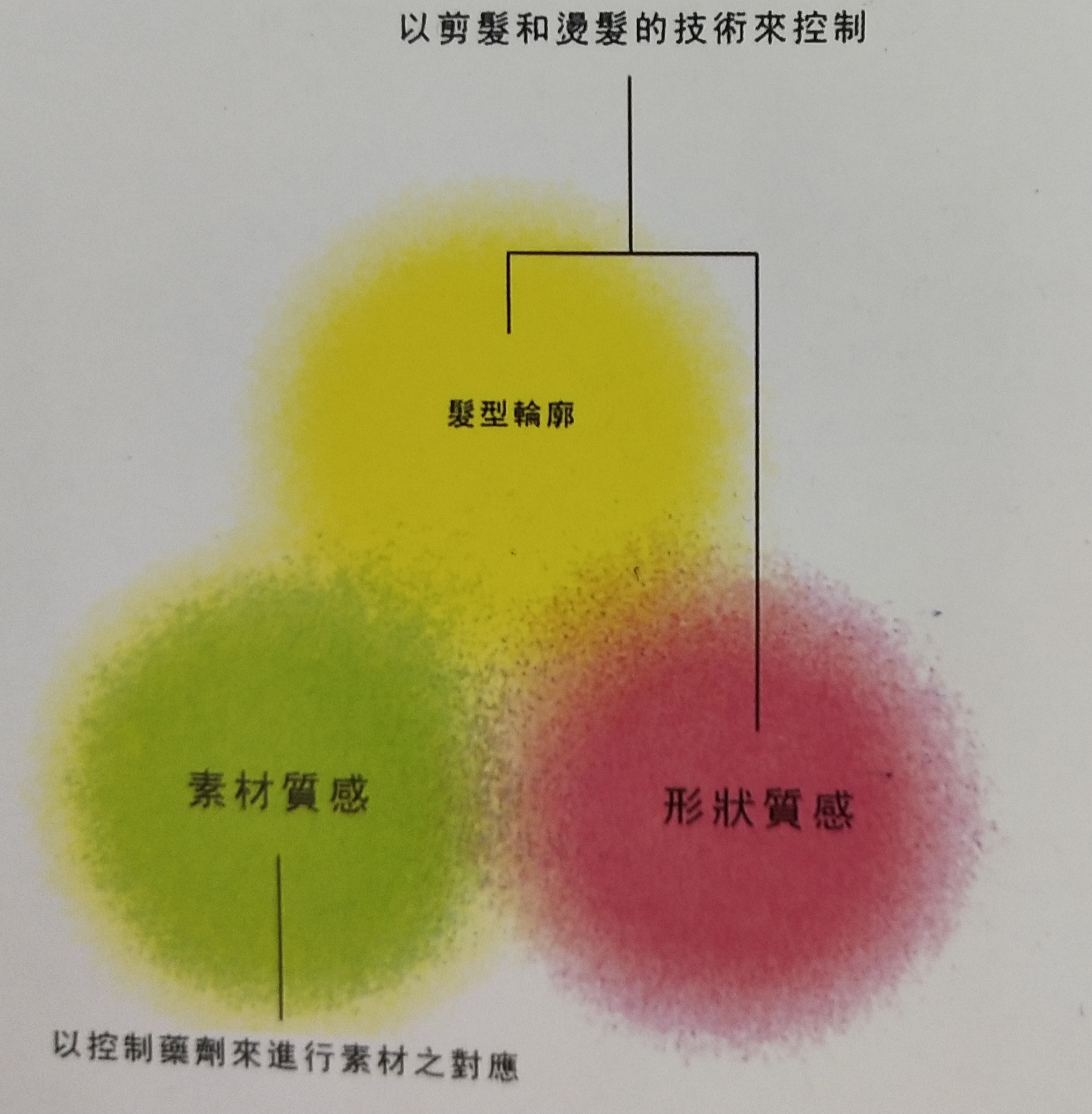 美发学校