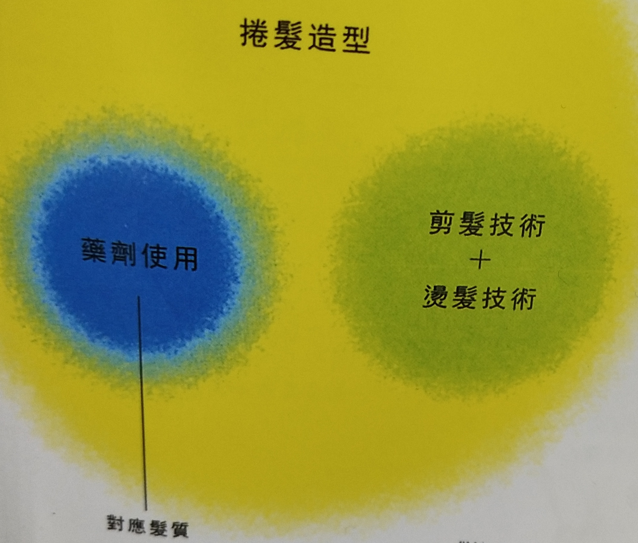 北京美发学校